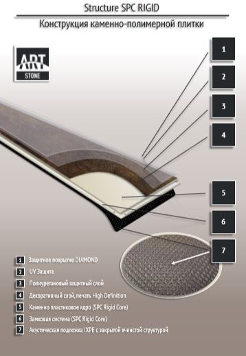 Замковая ПВХ плитка "Art Tile" Ясень Аскольд (1200*183*6 мм) — купить в Ростове-на-Дону